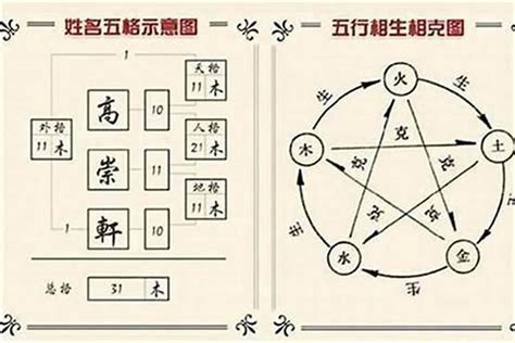 取名 五行搭配|给宝宝起名如何运用五行